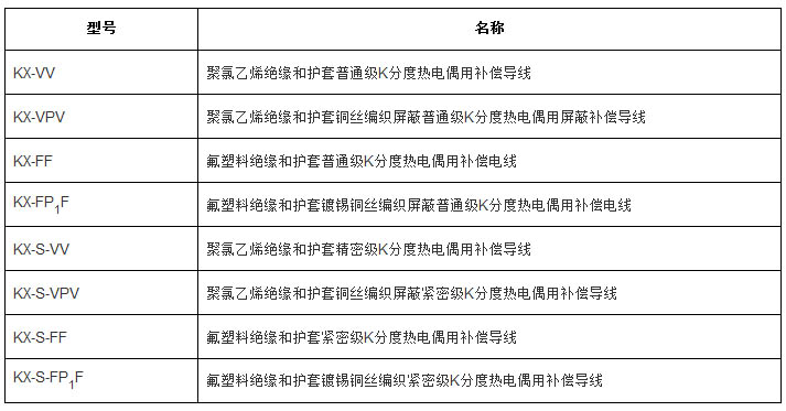 補(bǔ)償導(dǎo)線、補(bǔ)償電纜型號(hào)規(guī)格