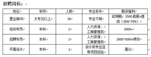 長(zhǎng)沙鏈家立業(yè)房地產(chǎn)經(jīng)紀(jì)