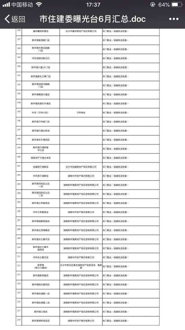 長沙市住建委曝光 珠江實業(yè)、新環(huán)境等218個單位進失信黑名單